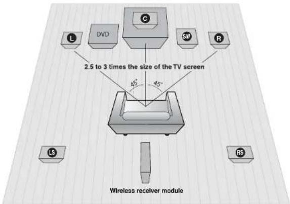 SAMSUNG HT-WP30 - Connecting the Speakers - 1