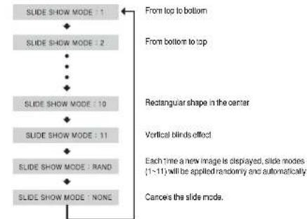 SAMSUNG HT-WP30 - Slide Mode - 1