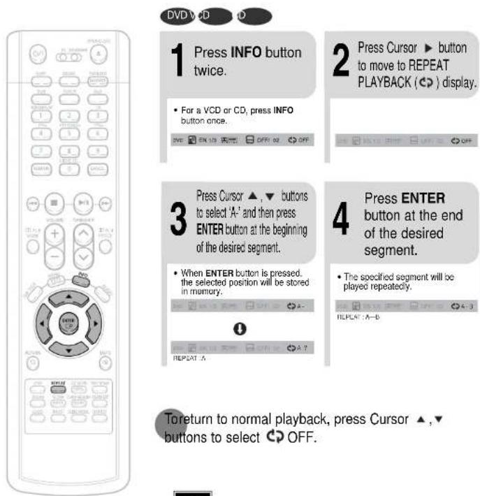SAMSUNG HT-WP30 - A-B Repeat Playback - 1