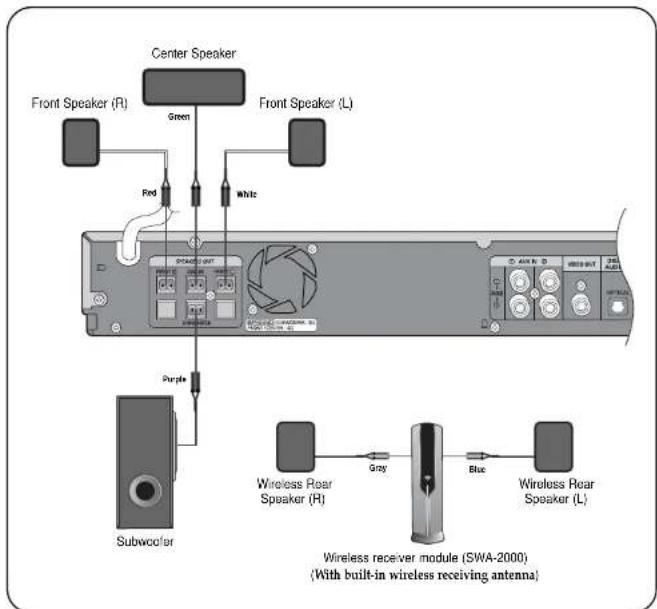 SAMSUNG HT-WP30 - Subwoofer SIY - 2