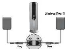 SAMSUNG HT-WP30 - Connecting Wireless Rear Speakers - 1