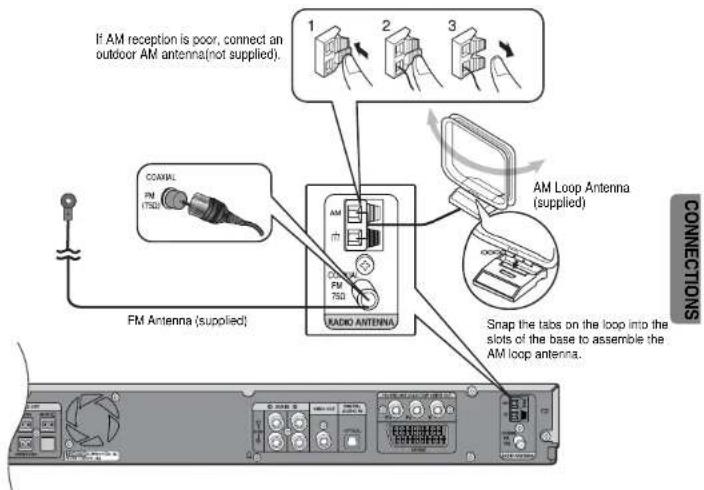 SAMSUNG HT-WP30 - Connecting the FM and AM Antennas - 1