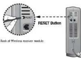 SAMSUNG HT-WP30 - || Resetting Wireless Communication - 1
