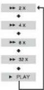 SAMSUNG HT-WP30 - Fast/Slow Playback - 11