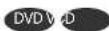 SAMSUNG HT-WP30 - Zoom (Screen Enlarge) Function - 1