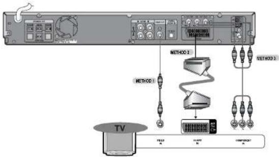 SAMSUNG HT-WP30 - Connecting the Video Out to TV - 1