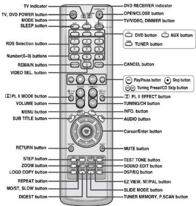SAMSUNG HT-WP30 - Description - 1