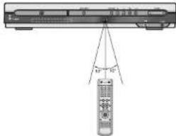 SAMSUNG HT-WP30 - Range of Operation of the Remote Control - 1