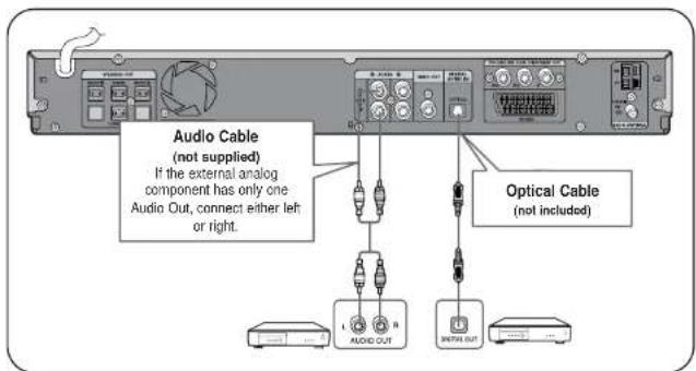 SAMSUNG HT-WP30 - Connecting an External Digital / Analog Component - 1