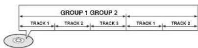 SAMSUNG HT-WP30 - Groups and tracks (DVD-AUDIO) - 1