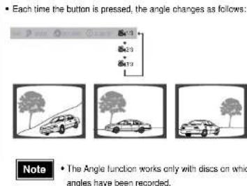 SAMSUNG HT-WP30 - Angle Function DVD - 3