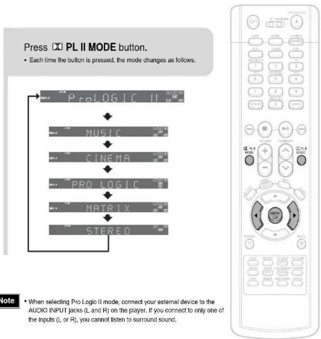 SAMSUNG HT-WP30 - Dolby Pro Logic II Mode - 1