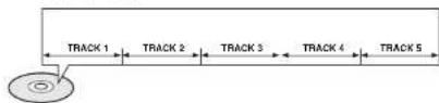 SAMSUNG HT-WP30 - Tracks (Video and music CDs) - 1