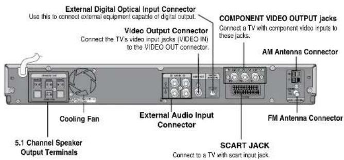 SAMSUNG HT-WP30 - Description - 2