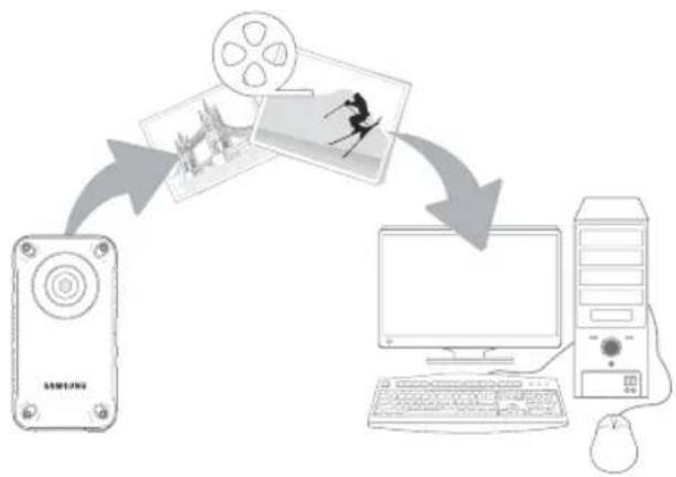 SAMSUNG HMX-W300BP - Hauptfunktionen - 1