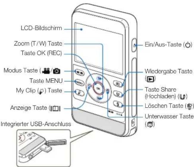 SAMSUNG HMX-W300BP - SCHRITT: Mit Ihrem Gerät aufnehmen - 1