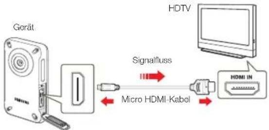 SAMSUNG HMX-W300BP - ANSCHLUSS AN EIN HD-FERNSEHGERÄT - 2