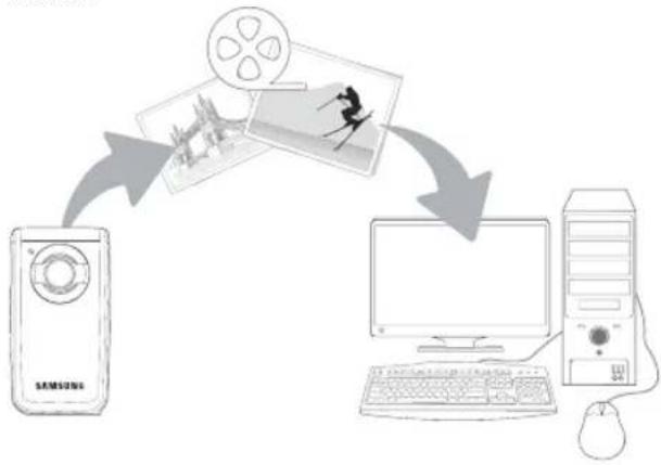 SAMSUNG HMX-W200BP - Hauptfunktionen - 1