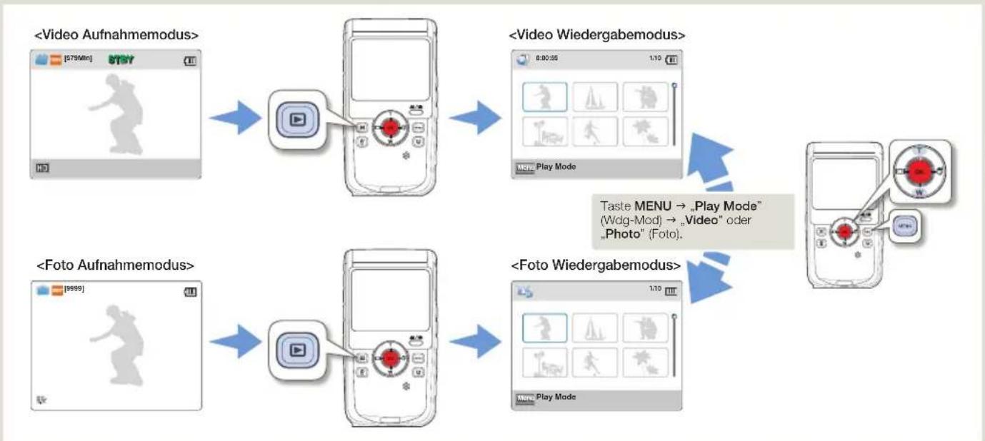 SAMSUNG HMX-W200BP - Wie zwischen den Betriebsmodi gewechselt wird - 1