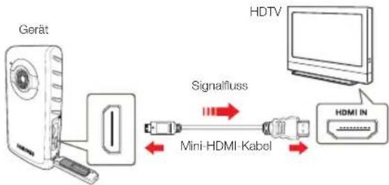 SAMSUNG HMX-W200BP - ANSCHLUSS AN EIN HD-FERNSEHGERÄT - 2