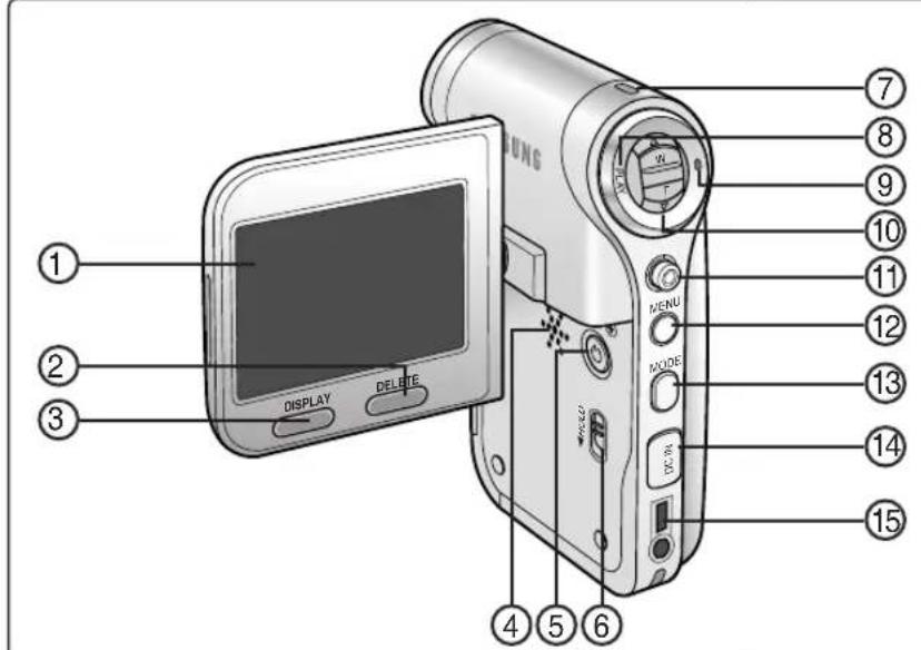 SAMSUNG VP-X300 - Anordnung der Bedienungselemente - 1