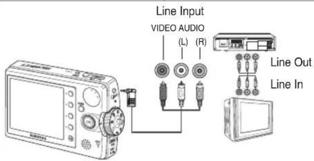 SAMSUNG VP-MM12S - Anschluss an einen Videorekorder - 1
