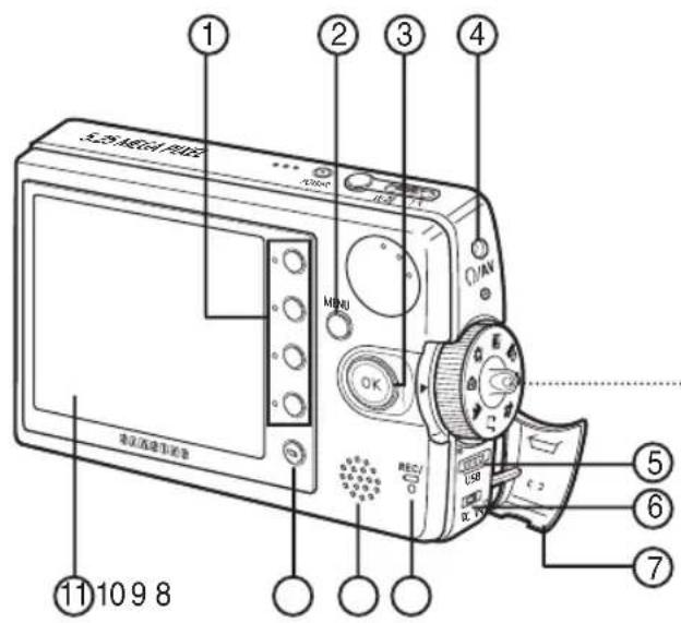 SAMSUNG VP-MM12S - Bezeichnung der einzelnen Komponenten - 1