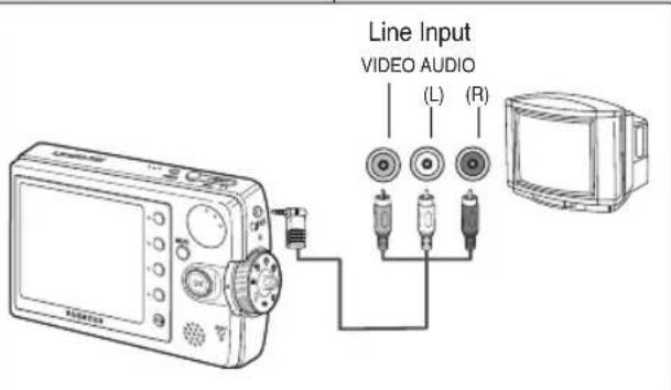 SAMSUNG VP-MM11S - Connecting to a TV Monitor - 1