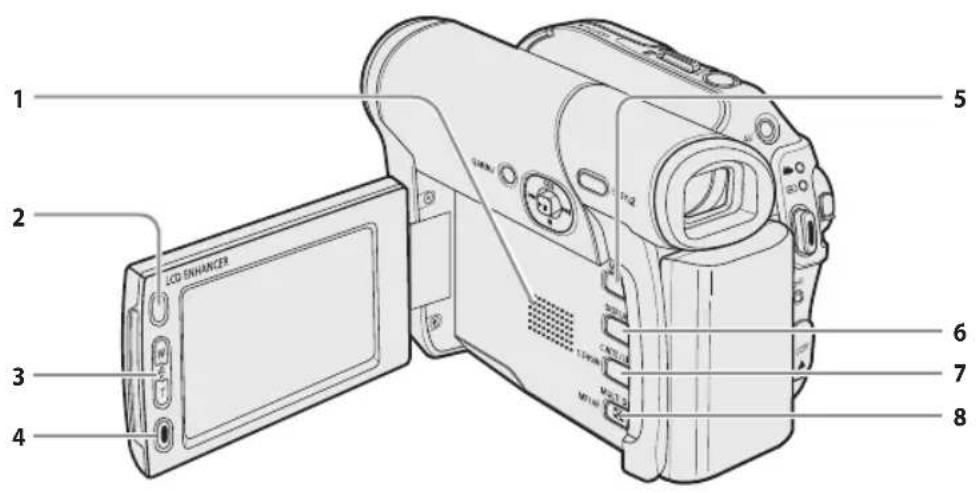 SAMSUNG VP-DC172W - Überblick über den DVD-Camcorder - 1