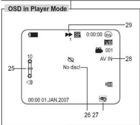 SAMSUNG VP-DC172W - Bildschirmanzeigen im Cam-Modus/Player-Modus - 2