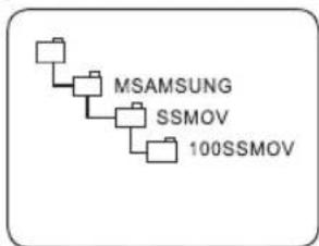 SAMSUNG VP-DC172W - Ordner- und Dateistruktur auf der Speicherkarte - 1