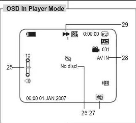 SAMSUNG VP-DC171I - Bildschirmanzeigen im Cam-Modus/Player-Modus - 2