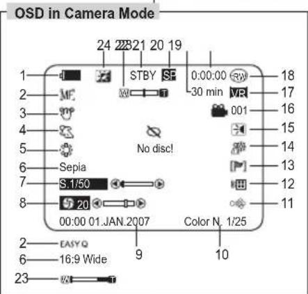 SAMSUNG VP-DC171I - Bildschirmanzeigen im Cam-Modus/Player-Modus - 1