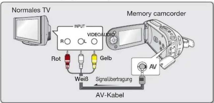SAMSUNG SMX-F33LP - ANSCHLUSS AN EIN FERNSEHGERÄT - 1