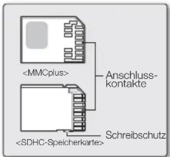 SAMSUNG SMX-F33LP - GEEIGNETE SPEICHERKARTE AUSWÄHLEN - 1