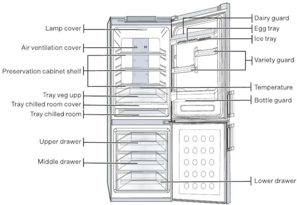 SAMSUNG RL37HCTC - Operating your refrigerator - 1
