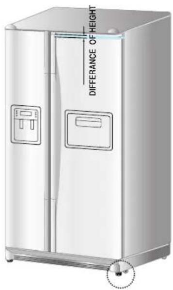 SAMSUNG RS21WCSW - The doors will be uneven if the refrigerator is not level. - 3