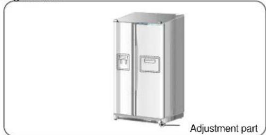 SAMSUNG RS21WCSW - Making small adjustments between doors. - 2