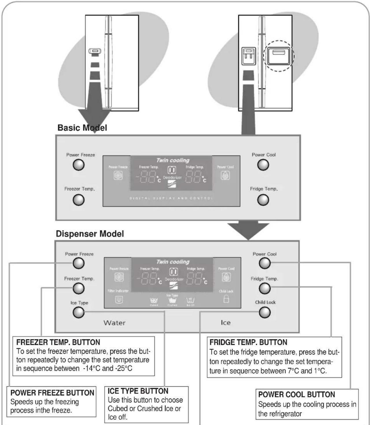 SAMSUNG RS21WCSW - CONTROL PANEL - 1