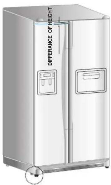 SAMSUNG RS21WCSW - The doors will be uneven if the refrigerator is not level. - 1