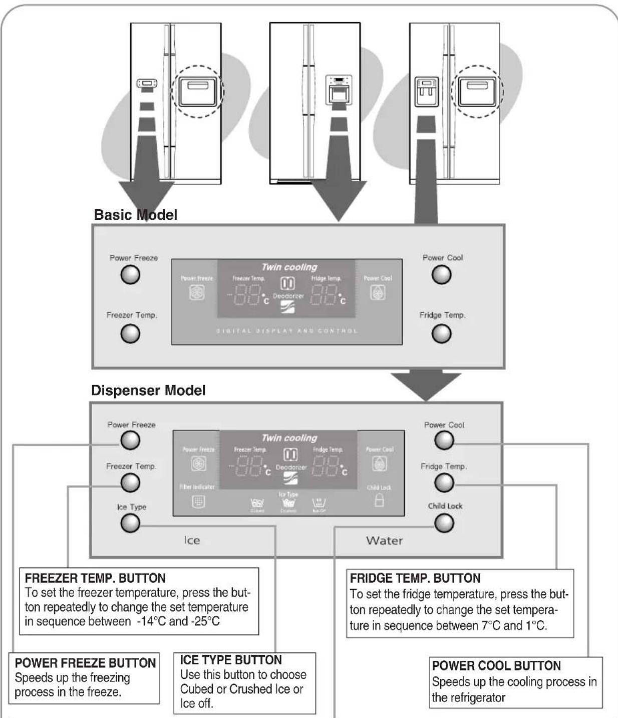 SAMSUNG RS21JCSV - CONTROL PANEL - 1
