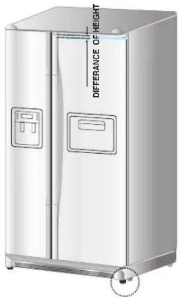 SAMSUNG RS21JCSV - The doors will be uneven if the refrigerator is not level. - 3