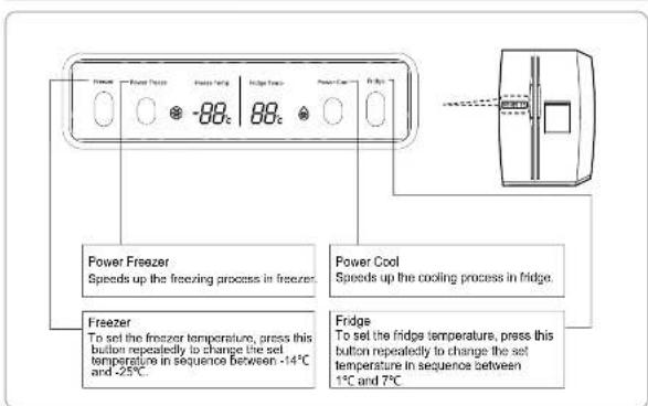 SAMSUNG RS20VRPS - Multi-flow System - 1