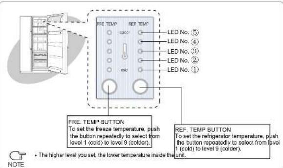 SAMSUNG RS20VRPS - TEMPERATURE CONTROL(RS20N\*) - 1