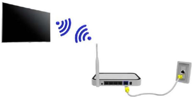 SAMSUNG UE32F6890SS - Wireless Network - 1