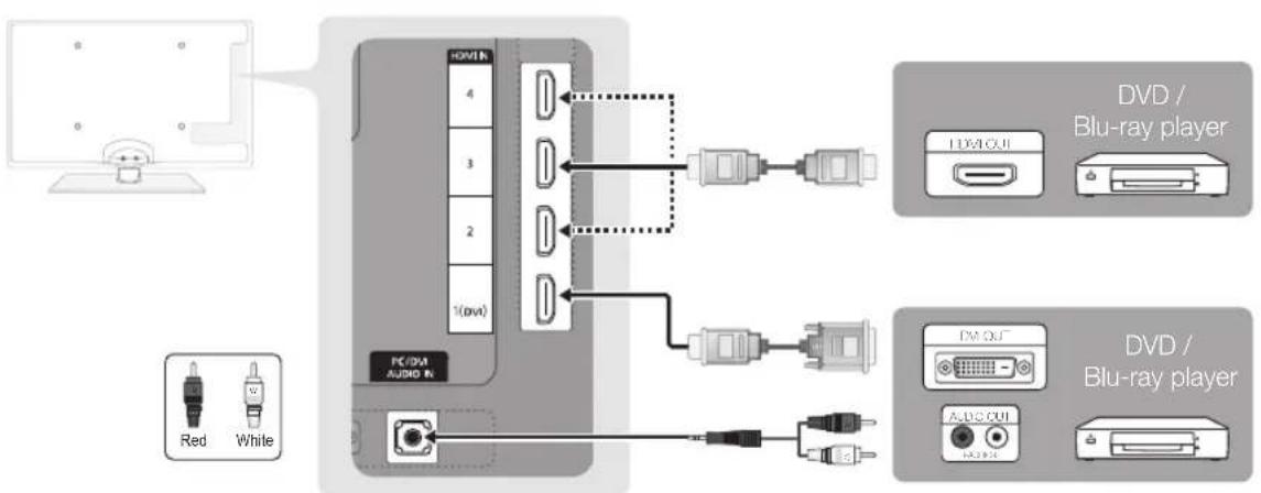 SAMSUNG UE32C6505UK - Using an HDMI or HDMI/DVI cable: HD connection (up to 1080p) - 1