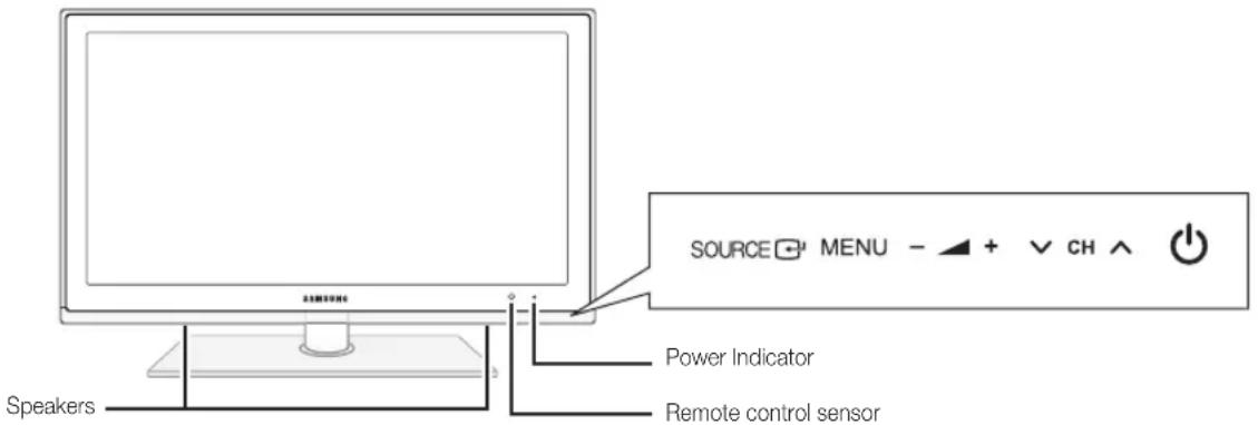 SAMSUNG UE32C6505UK - Viewing the Control Panel - 1