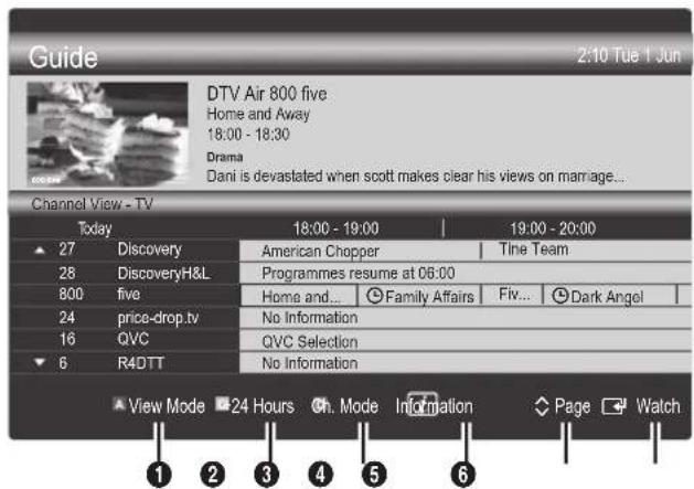 SAMSUNG UE32C6505UK - Using Channel View - 1