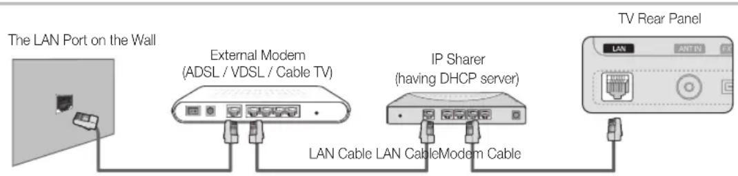 SAMSUNG UE32C6505UK - Connecting to a Wired Network - 2