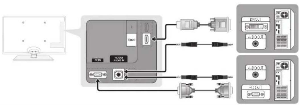 SAMSUNG UE32C6505UK - Connecting to a PC - 1